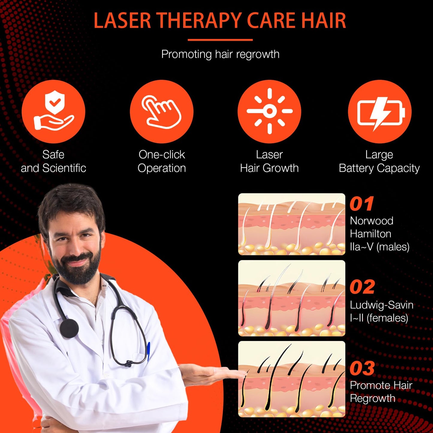 PUPCA Laser Cap (FDA Cleared), Professional Medical Grade Lasers Hair Growth Treatment Product for Men & Women, Red Light Therapy for Hair Growth, Treat Alopecia