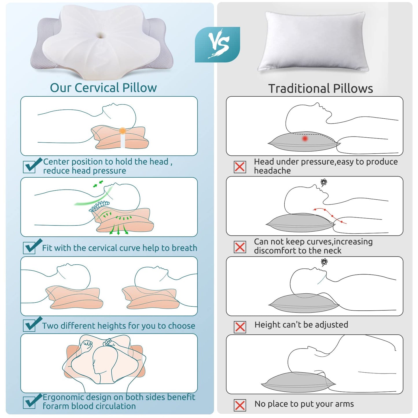 DONAMA Cervical Pillow for Neck and Shoulder,Contour Memory Foam Pillow,Ergonomic Neck Support Pillow for Side Back Stomach Sleepers with Pillowcase