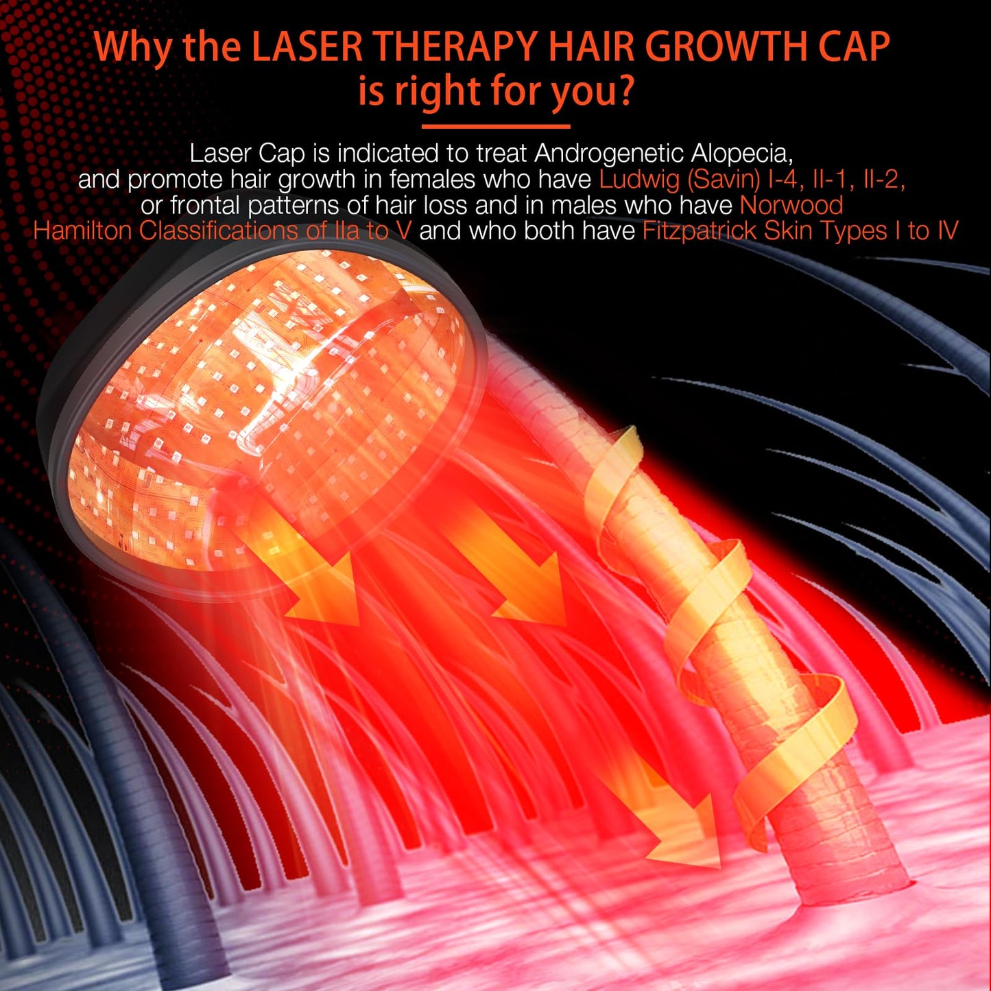 PUPCA Laser Cap (FDA Cleared), Professional Medical Grade Lasers Hair Growth Treatment Product for Men & Women, Red Light Therapy for Hair Growth, Treat Alopecia