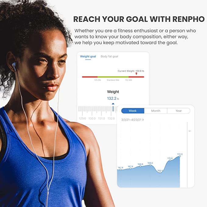 RENPHO Body Fat Scale Smart BMI Scale Digital Bathroom Wireless Weight Scale